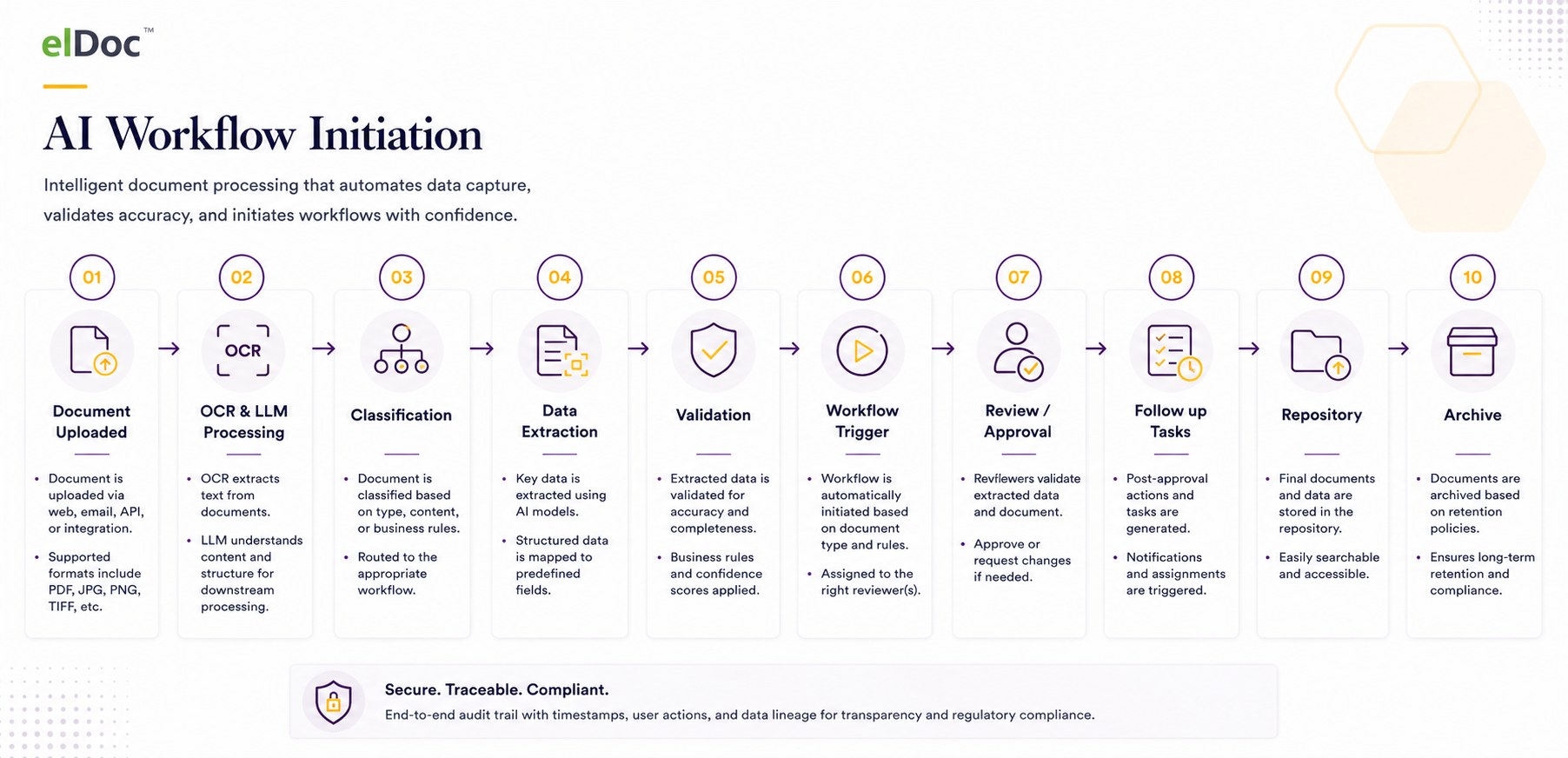 AI Workflow