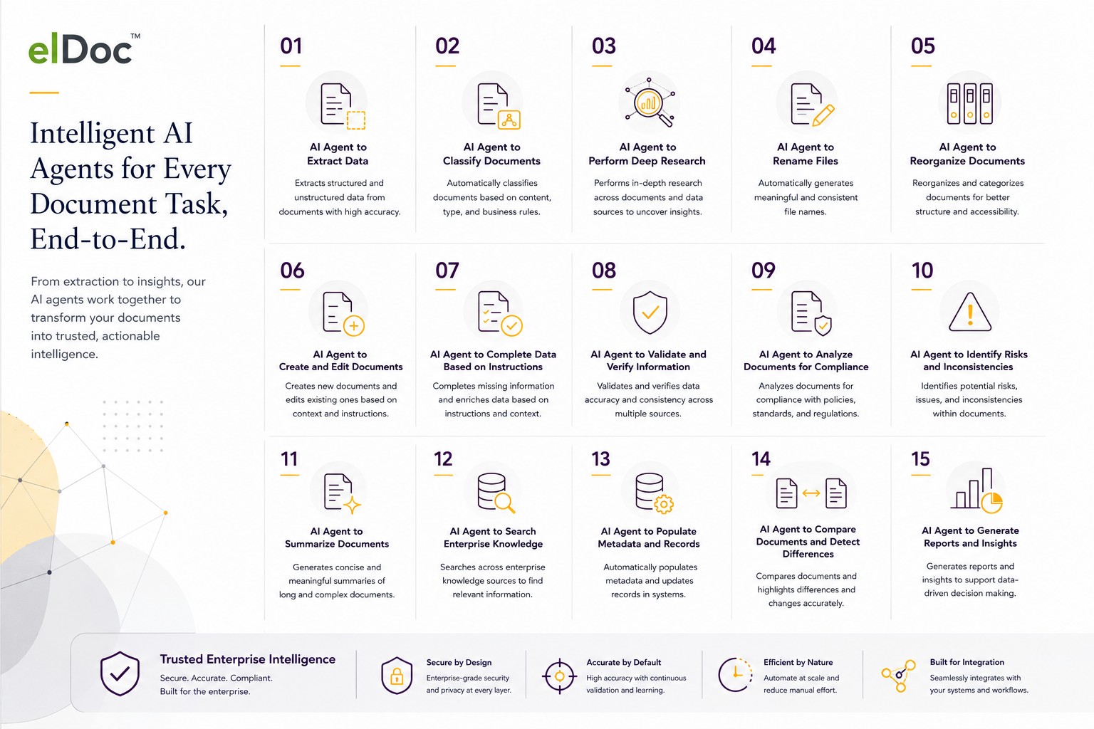 AI Document Agents