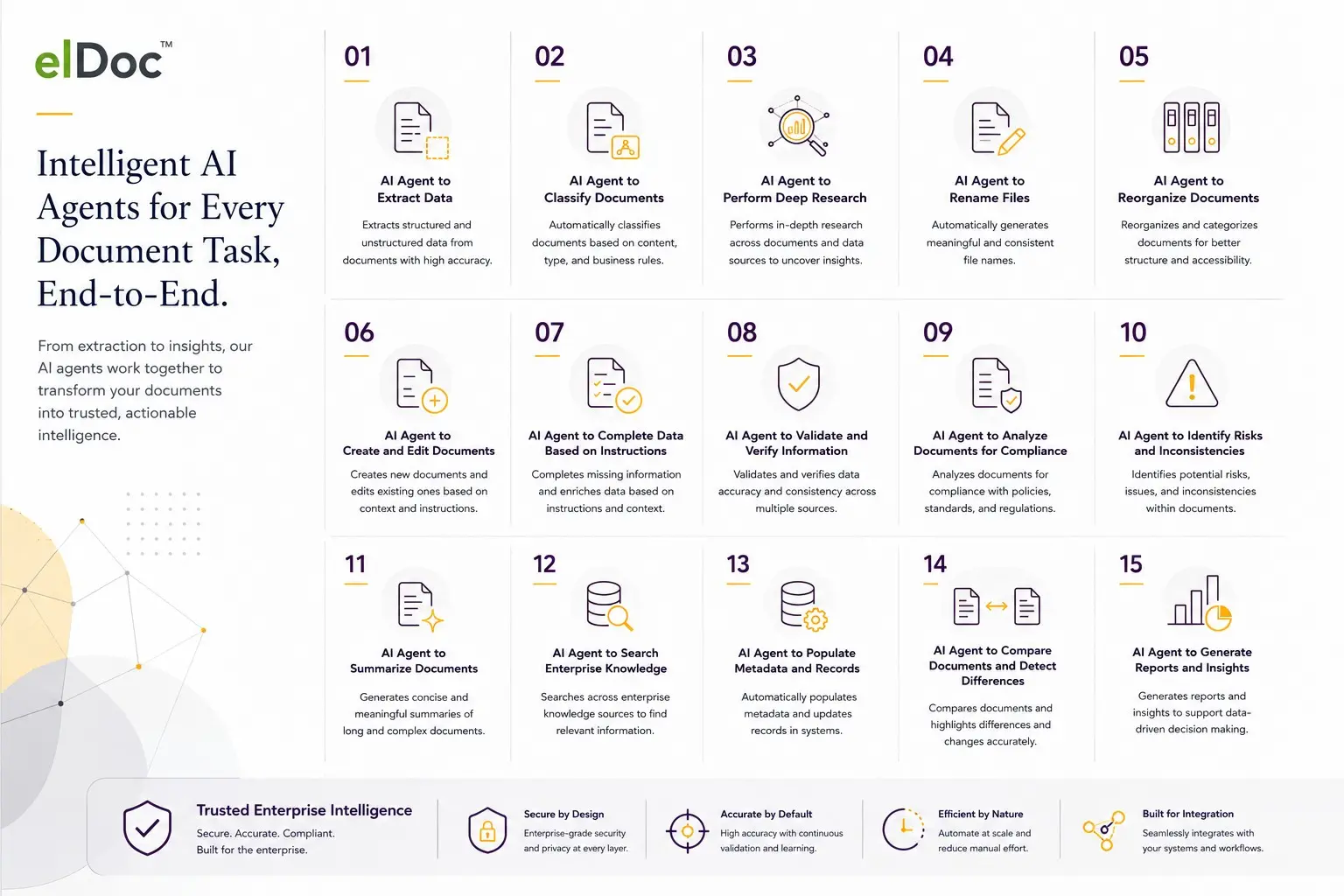 elDoc AI Document Agents