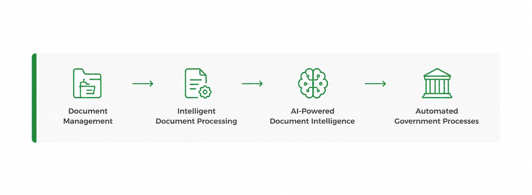 AI Governance